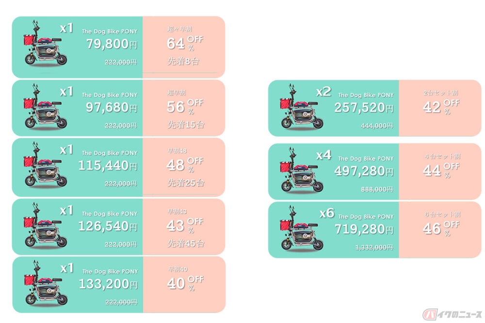 ペットと乗れる電動バイク” 「PONY」がMakuakeで先行販売開始 価格は7 ...