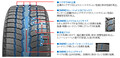 東洋タイヤ　SUV用スタッドレスタイヤ「OBSERVE GSi-6」「OBSERVE W/T-R」のサイズを拡充