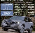 新型フォレスター大全《エクステリア＆パッケージング》