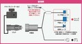 ドラレコを自分で付けたい　そんなときクルマから電源を取るにはどうすればいいの？