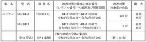 【リコール】日産「オーテック ルークス」の助手席アシストグリップの取り付けに不具合