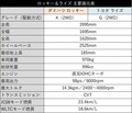 【ロッキー＆ライズはC-HRを打倒できるか？】新コンパクトSUV戦争の行方