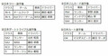 住友ゴム 2018年のダンロップ、ファルケンのモータースポーツ活動計画を決定