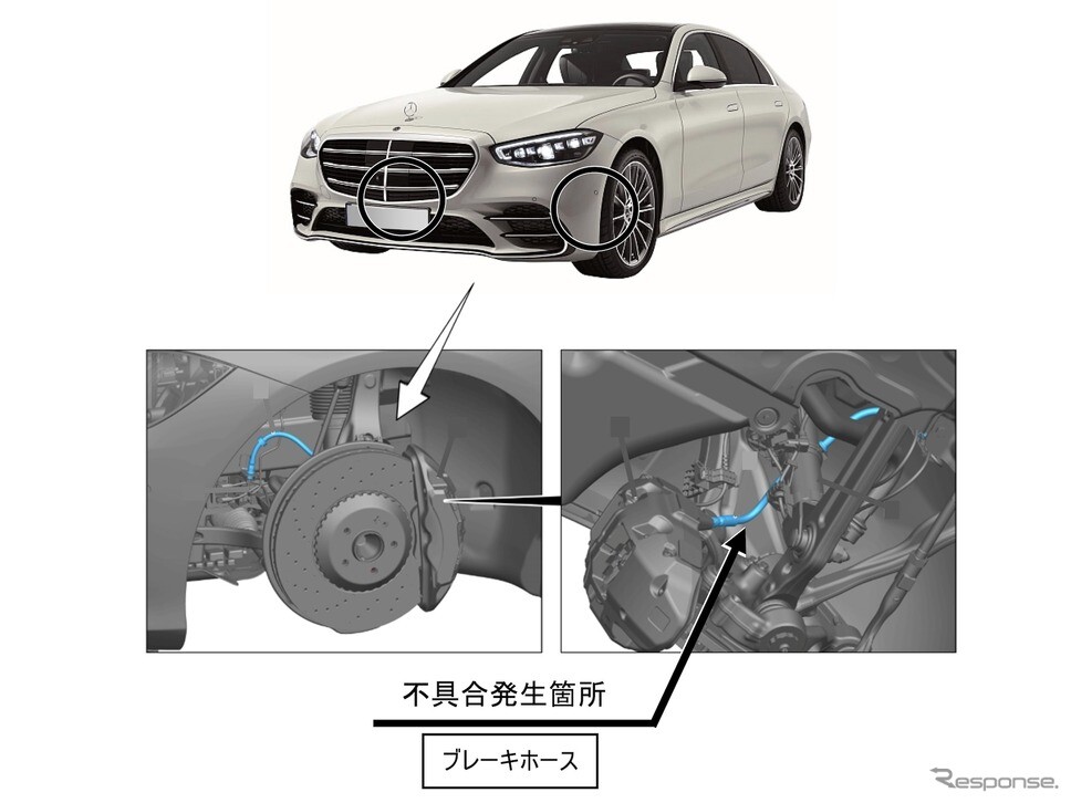 メルセデスベンツが『Sクラス』6車種7700台をリコール…制動力が低下
