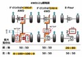 トヨタ・RAV4＆スバル・フォレスター比較ガイド【注目10車vs対抗車・1&2】