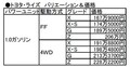 いま日本で一番売れてるクルマ!! ライズ購入ガイド 価格、お薦め、ライバル、値引き