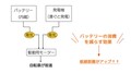登坂性能を強化した特定小型原付「ENNE T600GR」セール価格で先行販売を実施中