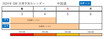 GW渋滞、名神・新名神・中国道は連休後半の5月3日に最大35kmを予測。Uターンラッシュは5日から？【ゴールデンウィーク渋滞予測2024】