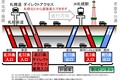 札樽道～札幌駅を直結する壮大なトンネル「創成川通」事業が進行中！ どう変わる？ いよいよ工事も開始【いま気になる道路計画】