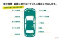 保証が切れても安心!? “自然故障”にも対応する新たなサービス「自動車部品保険」とは？