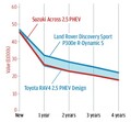 【詳細データテスト】スズキ・アクロス　高効率の電費　優れた燃費　実用重視ながら高いシャシー性能