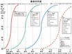 道交法だけ知っていればいいわけではない…？ 新時代のドライバーの役割と必要知識