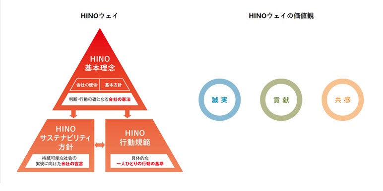 電撃の統合でドラ息子「日野」を切ったトヨタの真意は勘当か、愛のムチか？