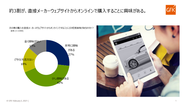 新車購入にかける予算は平均330万円で半数が同じブランドを購入意向 完全自動運転車に興味がある人は6割 Dime 自動車情報サイト 新車 中古車 Carview