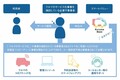 スズキが郊外型カーシェアリングの実証実験を開始