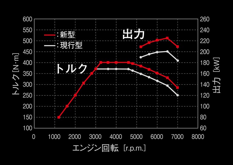 新型GRヤリス“エボ”は4月8日発売。8速AT追加、価格大幅アップ…845の限定車も