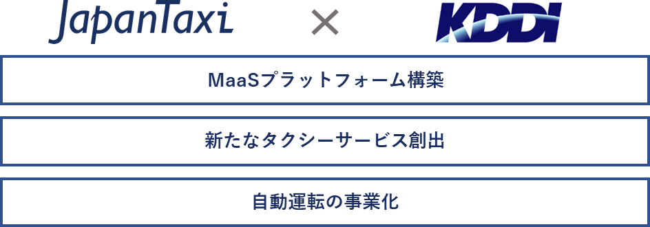 タクシー配車アプリのジャパンタクシー、KDDIと資本提携　MaaSプラットフォーム開発で協力