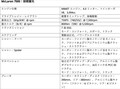 マクラーレン750S Coupe 走りの答えを知るコンストラクターが作る究極のロードカー【試乗記】