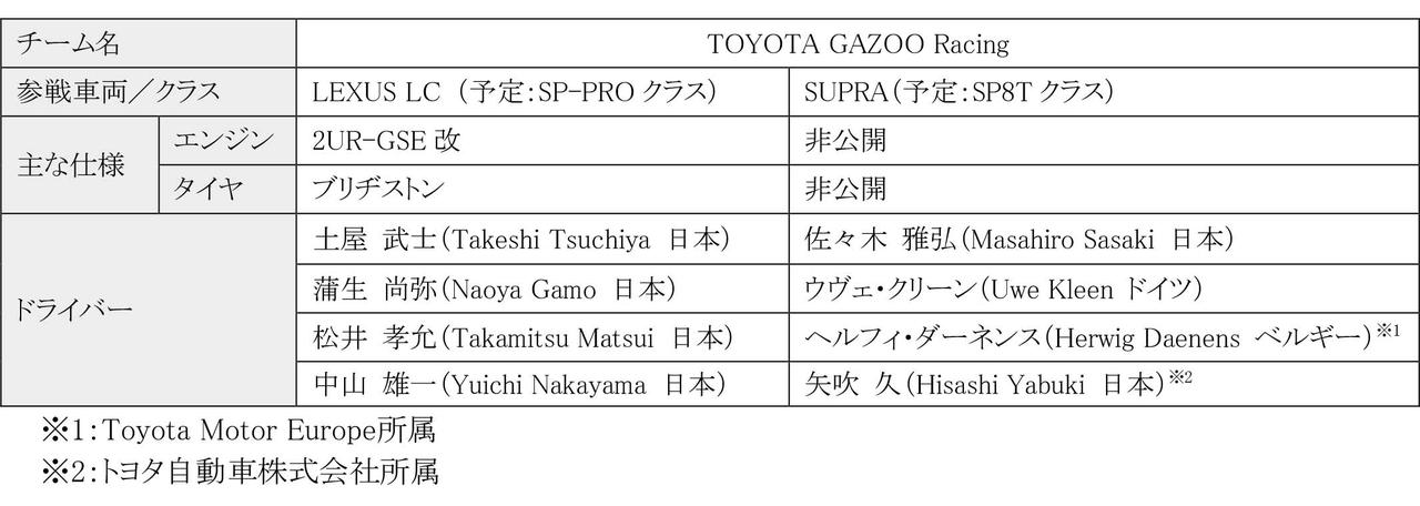 【モータースポーツ】トヨタが2019年モータースポーツ活動を発表、WEC参戦も継続