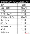 納期が早まる!?　値引きを引き出せる!!?　今でも通用するクルマ購入時の「裏メニュー」【ベストカーアーカイブス2013】