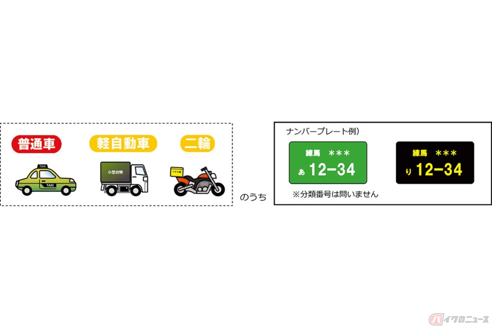首都高1000円上乗せ開始etc搭載車に限り0時から4時は半額に 本日より実施 バイクのニュース 自動車情報サイト 新車 中古車 Carview