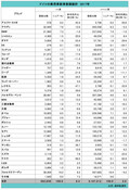 ドイツ乗用車新車登録、11月は9.4%増加・買い替え奨励金の利用活発