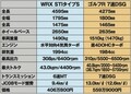 2Lターボ4WD頂上決戦  WRX STIか、ゴルフRか 世界No.1はどっちだ!?