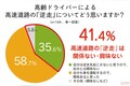 免許返納後どんな生活になる？ クルマを運転しなくなったその後とは