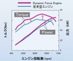熱効率40%超え。トヨタの新型エンジンDynamic Force Engine 2.0ℓ搭載モデルはこれから続々