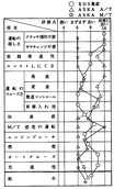 いすゞ・NAVi5は本当に失敗作だったのか（最終回）世界初のバイ・ワイヤー技術搭載の意義と成果