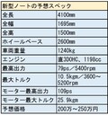 【新型日産ノート今年秋発売!!】首位奪還を目指しスライドドア仕様を用意!