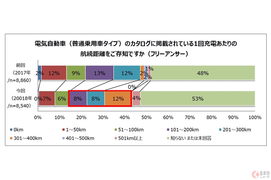 電気自動車やハイブリッド車の購入検討者が急増 車両価格の低減が普及のカギ くるまのニュース 自動車情報サイト 新車 中古車 Carview