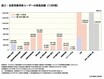 13年超の旧車は減税を! エコカー減税廃止!? 2022年度のクルマの税金どう変わる?