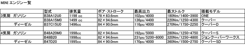 MINIまとめ　MINIは何故これほどまでに人気なのか？