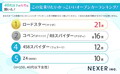 この夏乗りたいオープンカー！ 全世代から人気を集めるモデルとは？