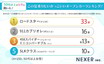 この夏乗りたいオープンカー！ 全世代から人気を集めるモデルとは？