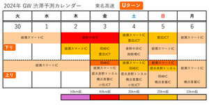 GW渋滞、東名高速は連休後半の5月2～3日に最大45kmの予測！ Uターンラッシュは5日か!?【ゴールデンウィーク渋滞予測2024】