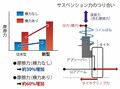 ３ナンバーでも日本の道にジャストフィット！　新型トヨタ・カローラ＆カローラツーリングのメカニズム解説