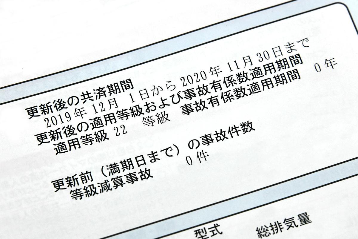 車両保険 をあえて使わないほうが得なケースも多い 自損事故で 自己負担 にすべきかどうかの 境目 とは Web Cartop 自動車情報サイト 新車 中古車 Carview