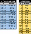 終わったのか!? まだ終わってない!! 凋落したビッグネーム ホンダオデッセイの復権のカギ