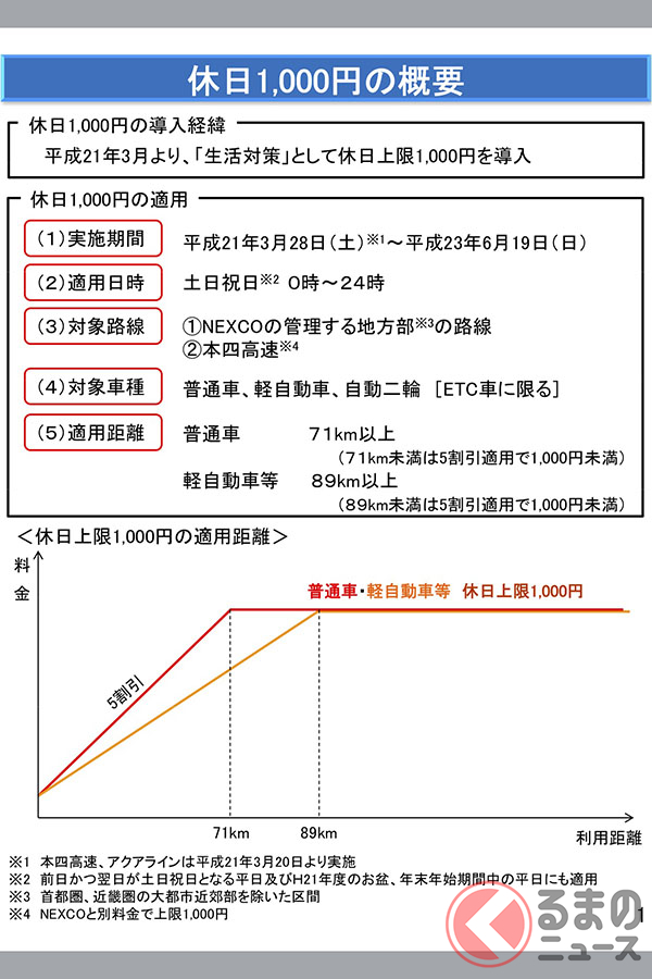 コロナ後の景気対策案に浮上した高速道路無料化。もういちど過去の道路政策を振り返る