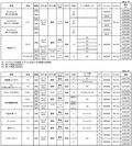 【ニッサン】長距離移動もより快適に キャラバンに追従型クルーズコントロールを採用