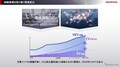 ホンダが四輪電動化戦略を軌道修正---2030年のEV販売台数、目標に届かず