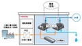 トヨタが本社工場にMIRAI用FCシステムを活用した定置式FC発電機を導入し実証運転を開始