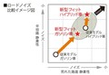 ホンダ初のコンパクトカー向け2モーターHV搭載！　５つの顔を持つ新型ホンダ・フィットが2月14日に発売