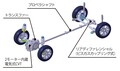 ホンダ初のコンパクトカー向け2モーターHV搭載！　５つの顔を持つ新型ホンダ・フィットが2月14日に発売