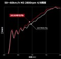 日産　GT-R 2020年モデル　変更ポイント詳細解説