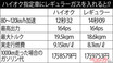 ミニバンフル乗車で加速性能はどれだけ落ちる？　クルマのあんなことこんなこと ビミョーな変化をテストで確かめる【ベストカーアーカイブス2013】