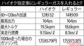 ミニバンフル乗車で加速性能はどれだけ落ちる？　クルマのあんなことこんなこと ビミョーな変化をテストで確かめる【ベストカーアーカイブス2013】