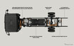 米ボリンジャーの新型EVトラック、カリフォルニアで販売へ　CARB認証を取得